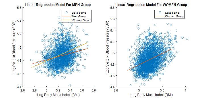 linear regression